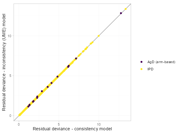 plot of chunk pso-full-dev-dev