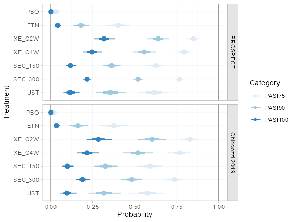 plot of chunk pso-full-pred-new