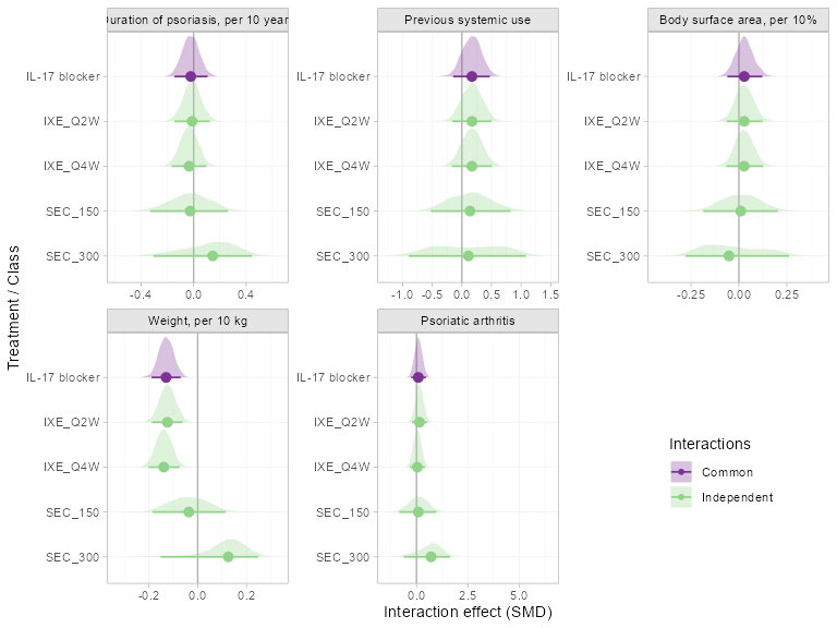 plot of chunk pso-full-relaxing-SEM