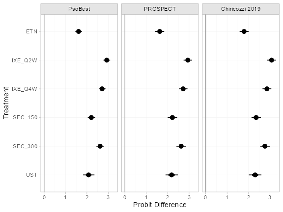 plot of chunk pso-full-releff-new